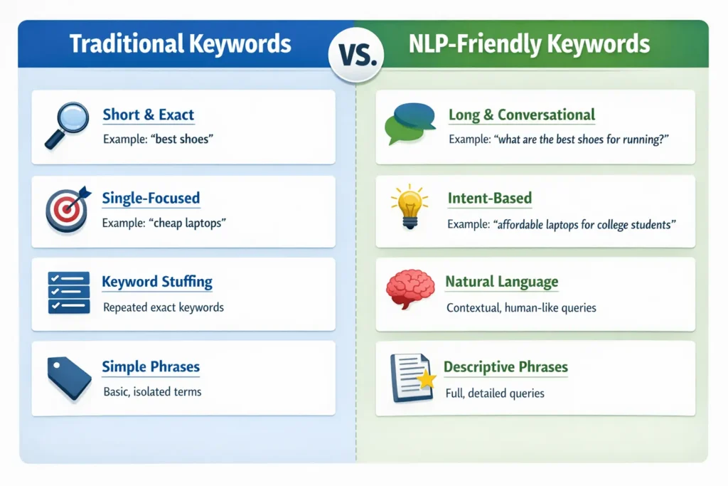 How to find NLP-friendly keywords for LLM SEO